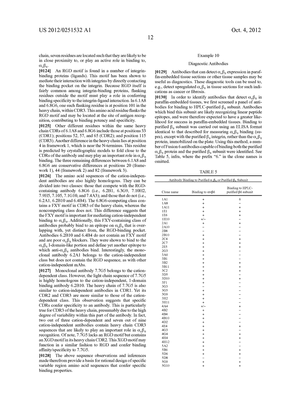 ANTI-ALPHA V BETA 6 ANTIBODIES - diagram, schematic, and image 38