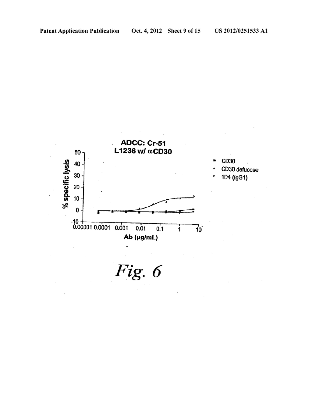 MONOCLONAL ANTIBODIES AGAINST CD30 LACKING IN FUCOSYL RESIDUES - diagram, schematic, and image 10