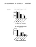 USE OF FGFR1 EXTRA CELLULAR DOMAIN PROTEINS TO TREAT CANCERS CHARACTERIZED     BY LIGAND-DEPENDENT ACTIVATING MUTATIONS IN FGFR2 diagram and image