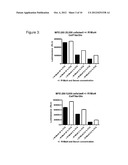 USE OF FGFR1 EXTRA CELLULAR DOMAIN PROTEINS TO TREAT CANCERS CHARACTERIZED     BY LIGAND-DEPENDENT ACTIVATING MUTATIONS IN FGFR2 diagram and image