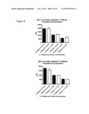 USE OF FGFR1 EXTRA CELLULAR DOMAIN PROTEINS TO TREAT CANCERS CHARACTERIZED     BY LIGAND-DEPENDENT ACTIVATING MUTATIONS IN FGFR2 diagram and image