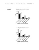 USE OF FGFR1 EXTRA CELLULAR DOMAIN PROTEINS TO TREAT CANCERS CHARACTERIZED     BY LIGAND-DEPENDENT ACTIVATING MUTATIONS IN FGFR2 diagram and image