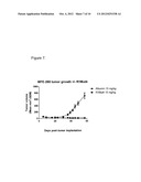 USE OF FGFR1 EXTRA CELLULAR DOMAIN PROTEINS TO TREAT CANCERS CHARACTERIZED     BY LIGAND-DEPENDENT ACTIVATING MUTATIONS IN FGFR2 diagram and image