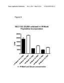 USE OF FGFR1 EXTRA CELLULAR DOMAIN PROTEINS TO TREAT CANCERS CHARACTERIZED     BY LIGAND-DEPENDENT ACTIVATING MUTATIONS IN FGFR2 diagram and image