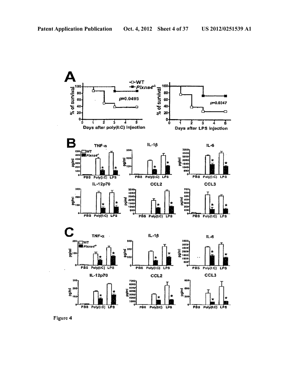 Methods and Compositions for the Treatment of Immune Disorders - diagram, schematic, and image 05