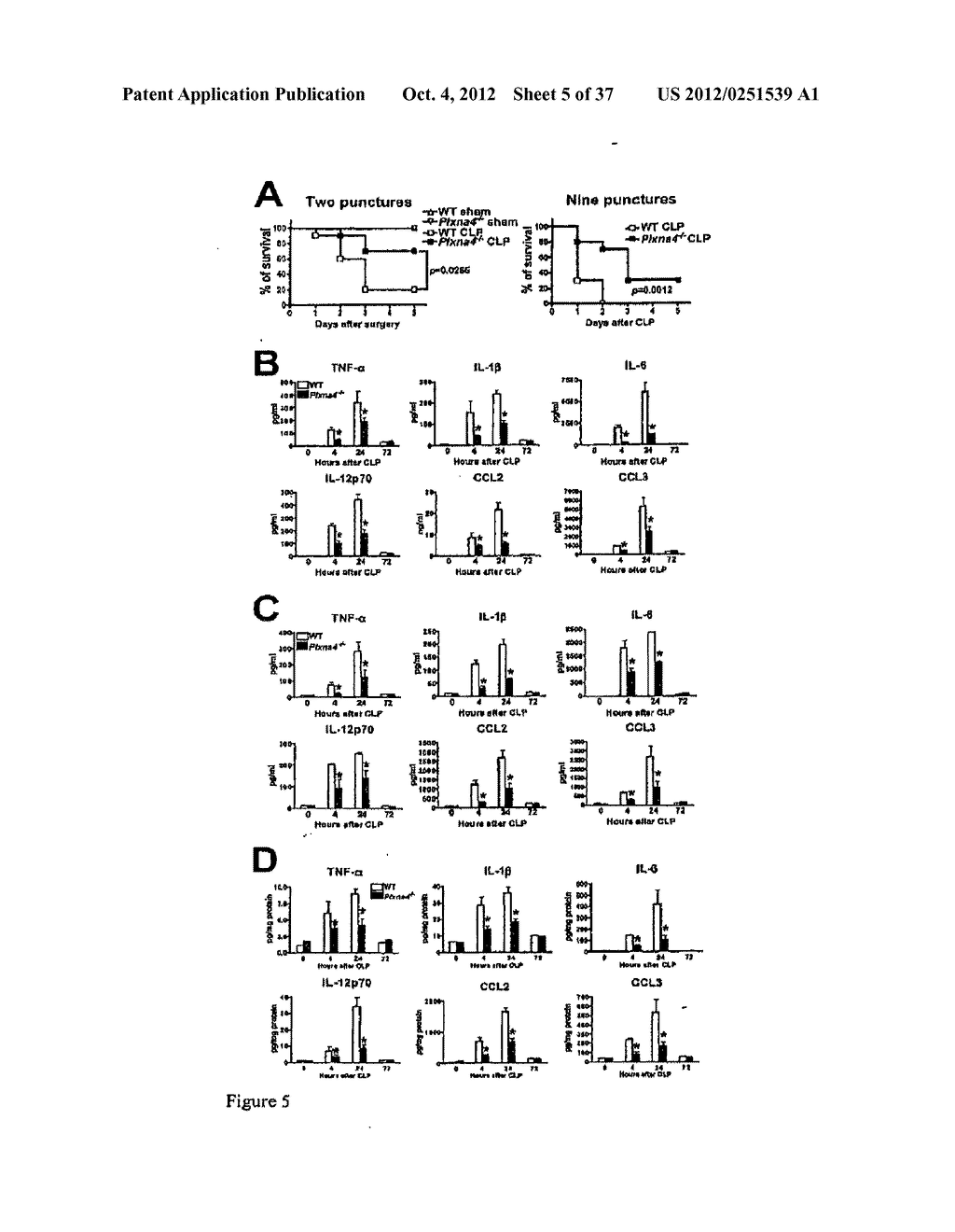 Methods and Compositions for the Treatment of Immune Disorders - diagram, schematic, and image 06