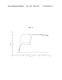 Dual Variable Region Antibody-Like Binding Proteins Having Cross-Over     Binding Region Orientation diagram and image