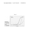 Dual Variable Region Antibody-Like Binding Proteins Having Cross-Over     Binding Region Orientation diagram and image