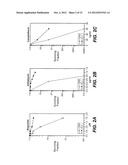 METHODS AND COMPOSITIONS FOR MODULATING APOPTOSIS diagram and image