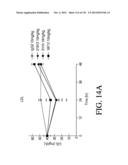 ANTIGEN BINDING PROTEINS TO PROPROTEIN CONVERTASE SUBTILISIN KEXIN TYPE 9     (PCSK9) diagram and image