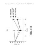 ANTIGEN BINDING PROTEINS TO PROPROTEIN CONVERTASE SUBTILISIN KEXIN TYPE 9     (PCSK9) diagram and image