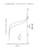 ANTIGEN BINDING PROTEINS TO PROPROTEIN CONVERTASE SUBTILISIN KEXIN TYPE 9     (PCSK9) diagram and image