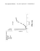 ANTIGEN BINDING PROTEINS TO PROPROTEIN CONVERTASE SUBTILISIN KEXIN TYPE 9     (PCSK9) diagram and image