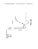 ANTIGEN BINDING PROTEINS TO PROPROTEIN CONVERTASE SUBTILISIN KEXIN TYPE 9     (PCSK9) diagram and image