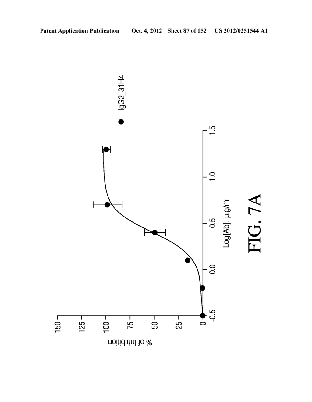 ANTIGEN BINDING PROTEINS TO PROPROTEIN CONVERTASE SUBTILISIN KEXIN TYPE 9     (PCSK9) - diagram, schematic, and image 88