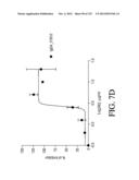 ANTIGEN BINDING PROTEINS TO PROPROTEIN CONVERTASE SUBTILISIN KEXIN TYPE 9     (PCSK9) diagram and image