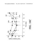 ANTIGEN BINDING PROTEINS TO PROPROTEIN CONVERTASE SUBTILISIN KEXIN TYPE 9     (PCSK9) diagram and image