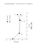 ANTIGEN BINDING PROTEINS TO PROPROTEIN CONVERTASE SUBTILISIN KEXIN TYPE 9     (PCSK9) diagram and image