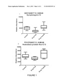 BIOMARKERS FOR SCHIZOPHRENIA OR OTHER PSYCHOTIC DISORDERS diagram and image