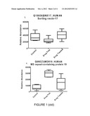 BIOMARKERS FOR SCHIZOPHRENIA OR OTHER PSYCHOTIC DISORDERS diagram and image