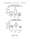 BIOMARKERS FOR SCHIZOPHRENIA OR OTHER PSYCHOTIC DISORDERS diagram and image