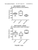 BIOMARKERS FOR SCHIZOPHRENIA OR OTHER PSYCHOTIC DISORDERS diagram and image