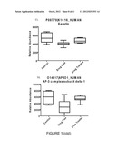 BIOMARKERS FOR SCHIZOPHRENIA OR OTHER PSYCHOTIC DISORDERS diagram and image