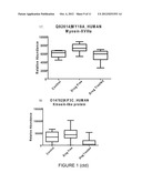 BIOMARKERS FOR SCHIZOPHRENIA OR OTHER PSYCHOTIC DISORDERS diagram and image