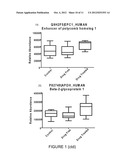 BIOMARKERS FOR SCHIZOPHRENIA OR OTHER PSYCHOTIC DISORDERS diagram and image