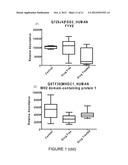 BIOMARKERS FOR SCHIZOPHRENIA OR OTHER PSYCHOTIC DISORDERS diagram and image