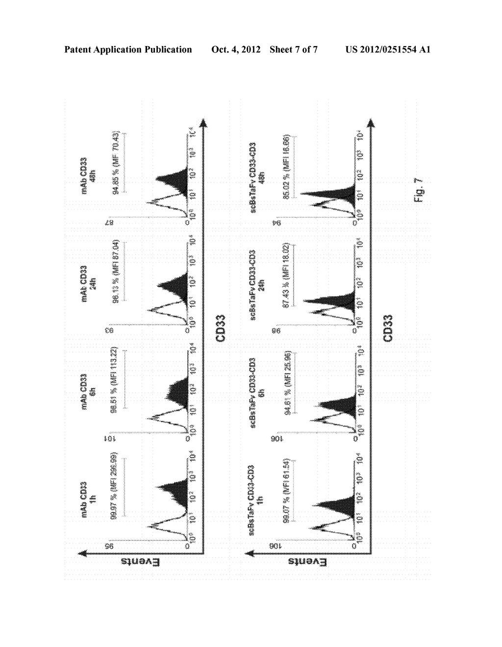 ANTI-CD33 ANTIBODIES AND USE THEREOF FOR IMMUNOTARGETING IN TREATING     CD33-ASSOCIATED ILLNESSES - diagram, schematic, and image 08