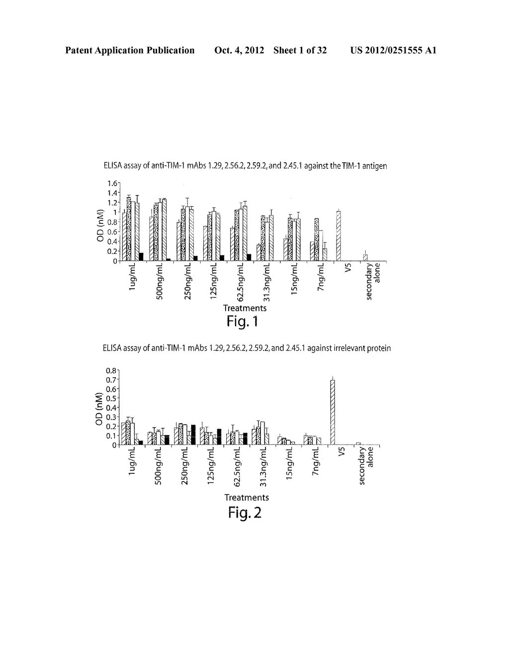 ANTIBODIES AGAINST T CELL IMMUNOGLOBULIN DOMAIN AND MUCIN DOMAIN 1 (TIM-1)     ANTIGEN AND USES THEREOF - diagram, schematic, and image 02