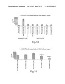 ANTIBODIES AGAINST T CELL IMMUNOGLOBULIN DOMAIN AND MUCIN DOMAIN 1 (TIM-1)     ANTIGEN AND USES THEREOF diagram and image