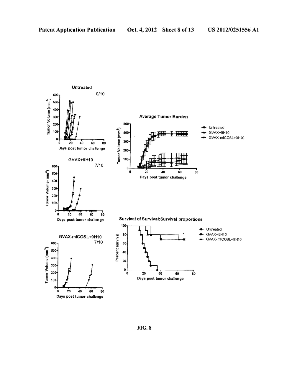 Combination Immunotherapy for the Treatment of Cancer - diagram, schematic, and image 09