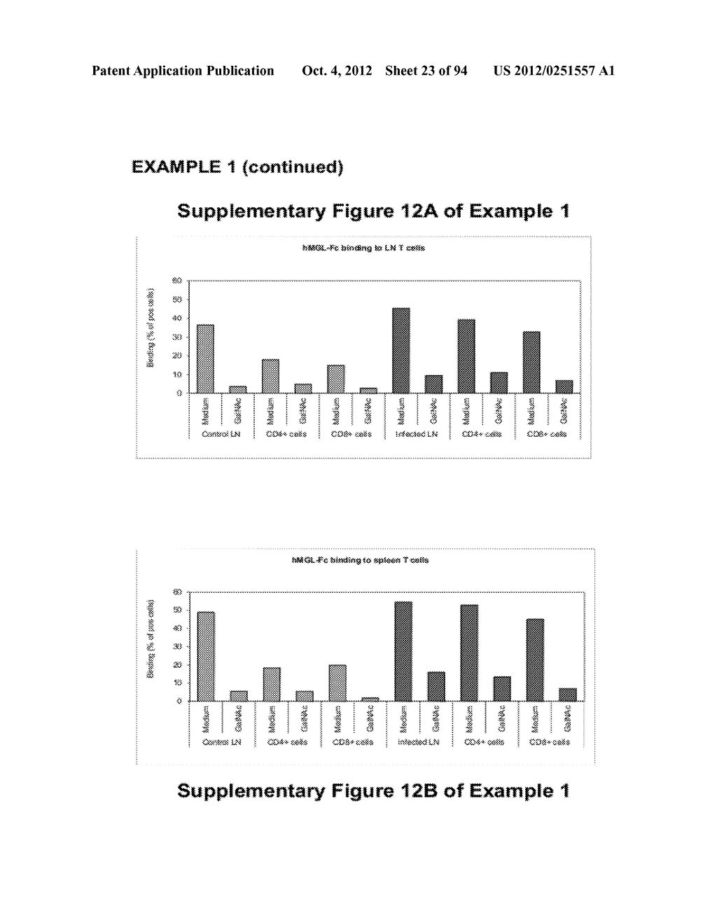 GalNAc-SPECIFIC BINDING MOLECULES AND USES THEREOF - diagram, schematic, and image 24