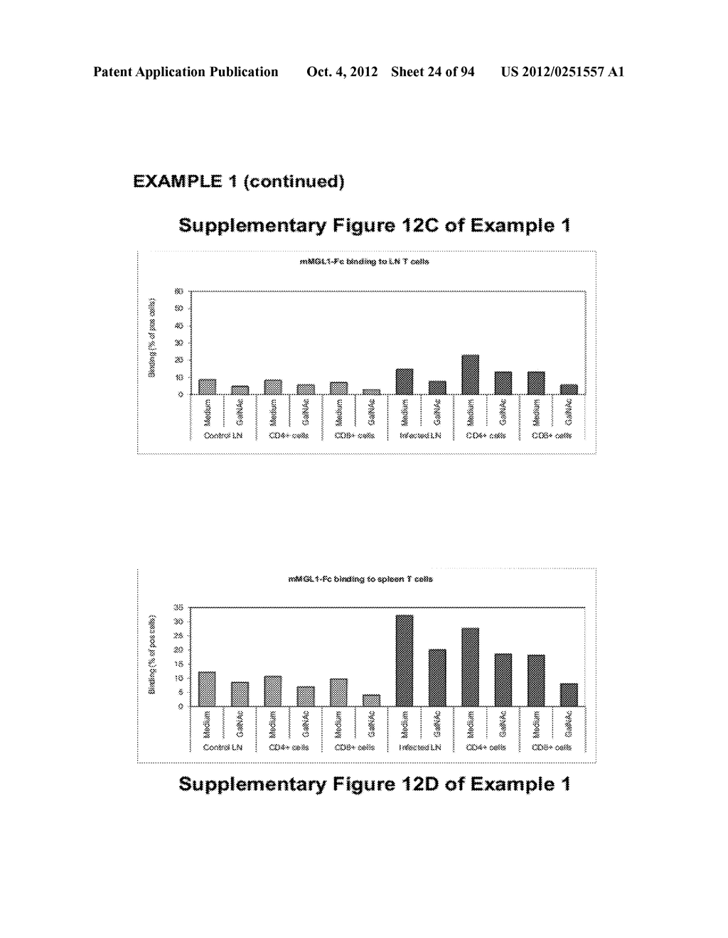 GalNAc-SPECIFIC BINDING MOLECULES AND USES THEREOF - diagram, schematic, and image 25