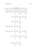 CONJUGATED LIPOMERS AND USES THEREOF diagram and image