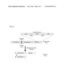 Endopeptidase and Neurotoxin Combination Treatment of Multiple Medical     Conditions diagram and image