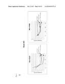 COMPOSITIONS FOR GENERATING AN ANTIGEN SPECIFIC IMMUNE RESPONSE diagram and image