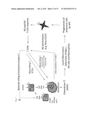 COMPOSITIONS FOR GENERATING AN ANTIGEN SPECIFIC IMMUNE RESPONSE diagram and image