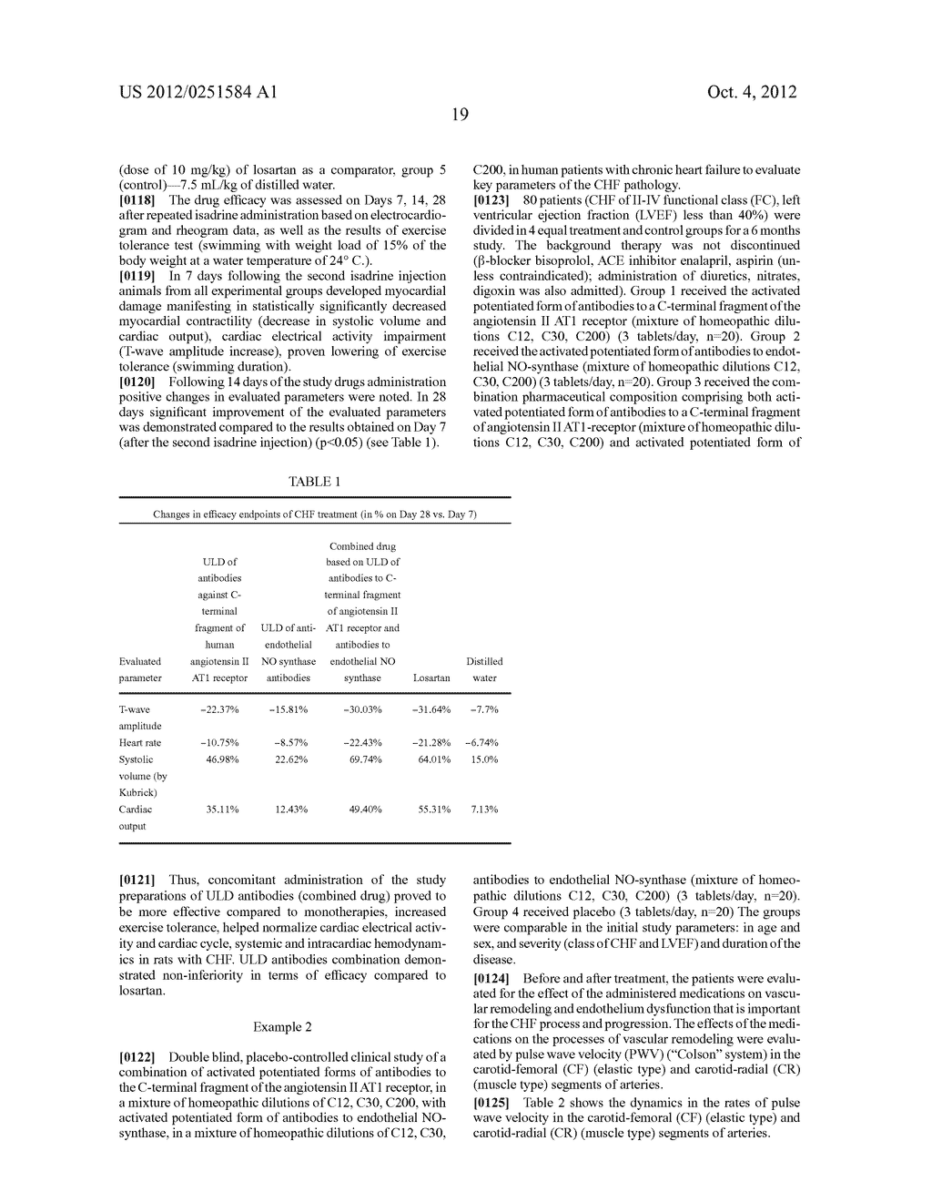 Combination pharmaceutical composition and methods of treating diseases or     conditions associated with the cardiovascular system - diagram, schematic, and image 20