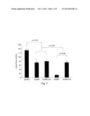 LIGAND-SPECIFIC INHIBITION OF ATTACHMENT OF IMMUNE CELLS TO IMPLANTABLE     BIOMATERIALS diagram and image