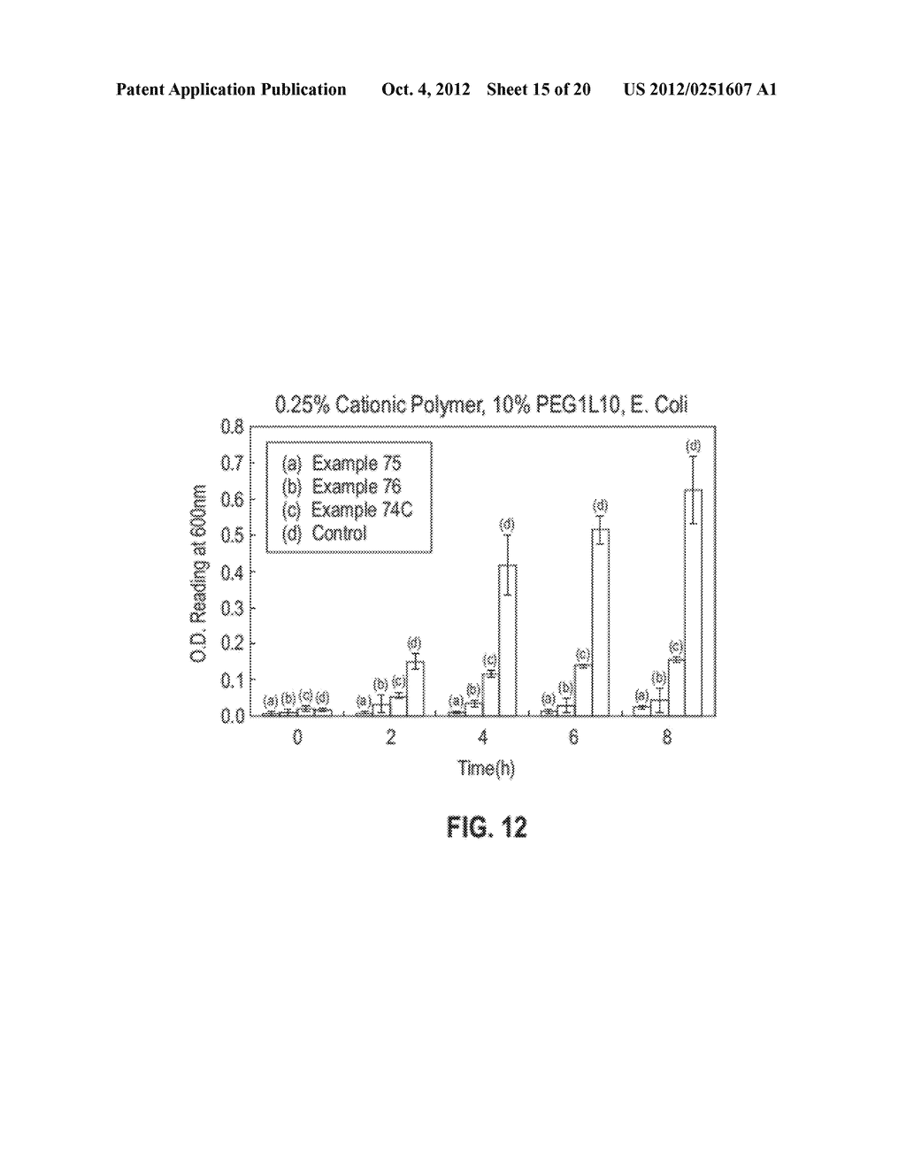 ANTIMICROBIAL COMPOSITIONS, METHODS OF PREPARATION THEREOF, AND USES     THEREOF - diagram, schematic, and image 16