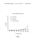 CATIONIC POLYMERS FOR ANTIMICROBIAL APPLICATIONS AND DELIVERY OF BIOACTIVE     MATERIALS diagram and image