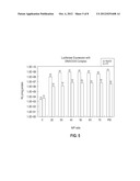 CATIONIC POLYMERS FOR ANTIMICROBIAL APPLICATIONS AND DELIVERY OF BIOACTIVE     MATERIALS diagram and image