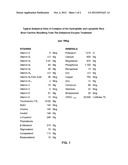 Nutritionally Enhanced Fraction From Rice Bran And Method of Lowering     Insulin Resistance Using Same diagram and image