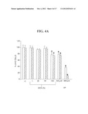 METHODS OF TREATING OR PREVENTING PERITONITIS WITH OXIDATIVE REDUCTIVE     POTENTIAL WATER SOLUTION diagram and image