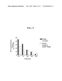 METHODS OF TREATING OR PREVENTING PERITONITIS WITH OXIDATIVE REDUCTIVE     POTENTIAL WATER SOLUTION diagram and image