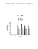 METHODS OF TREATING OR PREVENTING PERITONITIS WITH OXIDATIVE REDUCTIVE     POTENTIAL WATER SOLUTION diagram and image