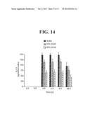 METHODS OF TREATING OR PREVENTING PERITONITIS WITH OXIDATIVE REDUCTIVE     POTENTIAL WATER SOLUTION diagram and image